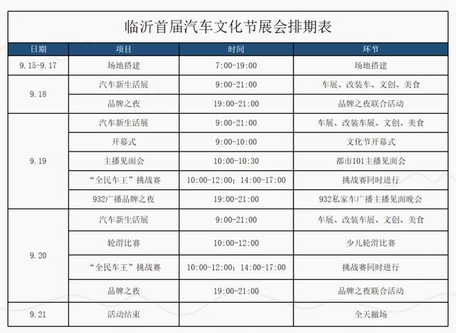 飞驰人生 汽车新生活临沂首届汽车文化节18日-20日盛大举行