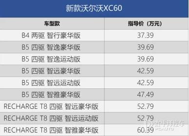 临沂瑞驰沃尔沃沃尔沃新款XC60上市发