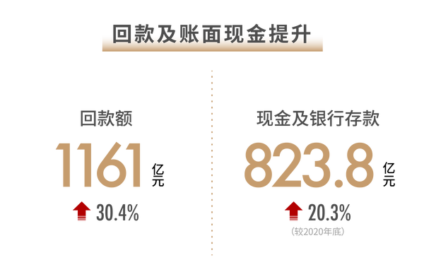 世茂2021半年报