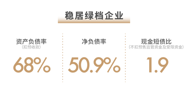 世茂2021半年报